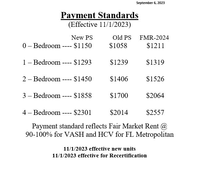 FWHAFL 2023 Payment Standards Flyer. All information on this flyer is listed below.